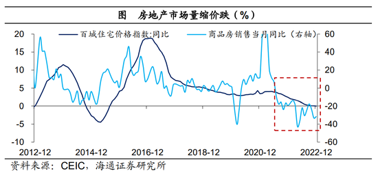 海通宏观梁中华|居民财富“迁徙”研究：中国居民资产负债表“重构”，利率倒挂，存量房贷利率调降条件成熟