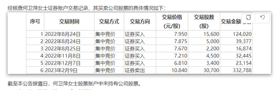 ChatGPT热门股4连板！董事长母亲买了自家股票，赚了9.6万