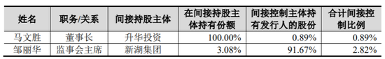 新湖期货上交所主板IPO，高管家属买自家期货产品亏140万元