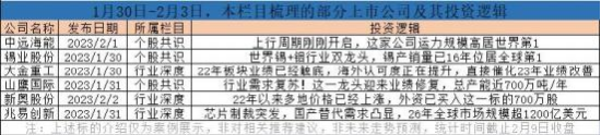 外资延续大规模流入，内资有望接力！ChatGPT横空出世，还有哪些方向值得关注？挖出龙头标的单周涨幅超12%