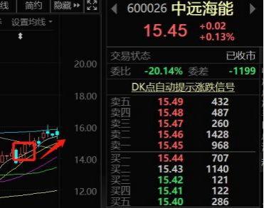 外资延续大规模流入，内资有望接力！ChatGPT横空出世，还有哪些方向值得关注？挖出龙头标的单周涨幅超12%