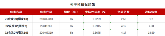 债市量化交易2月13日看点：资金面宽松，主要利率债收益率窄幅波动