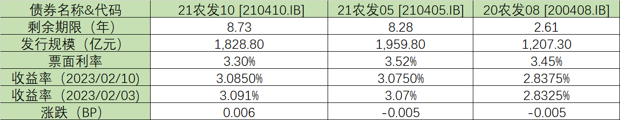 债市量化交易2月13日看点：资金面宽松，主要利率债收益率窄幅波动