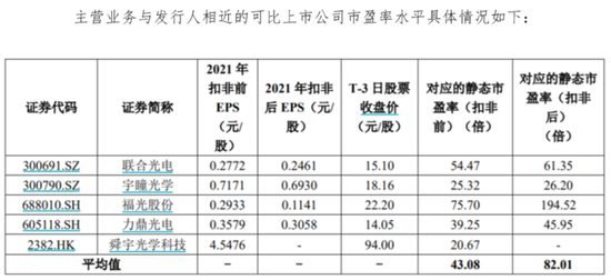 中润光学：靠全球安防老二独木支撑 真能扛过大倍率变焦镜头的低迷期？丨IPO黄金眼