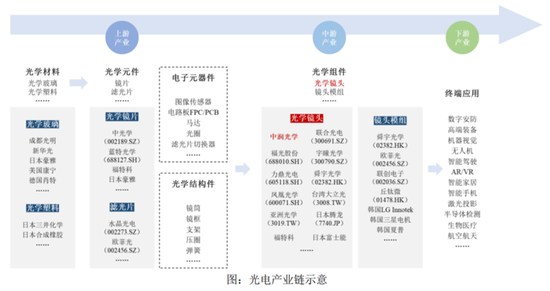 中润光学：靠全球安防老二独木支撑 真能扛过大倍率变焦镜头的低迷期？丨IPO黄金眼