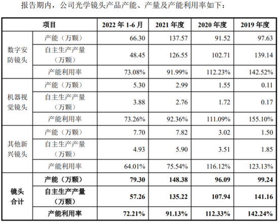 中润光学：靠全球安防老二独木支撑 真能扛过大倍率变焦镜头的低迷期？丨IPO黄金眼