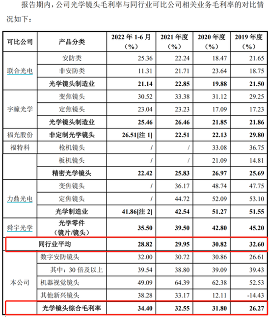 中润光学：靠全球安防老二独木支撑 真能扛过大倍率变焦镜头的低迷期？丨IPO黄金眼