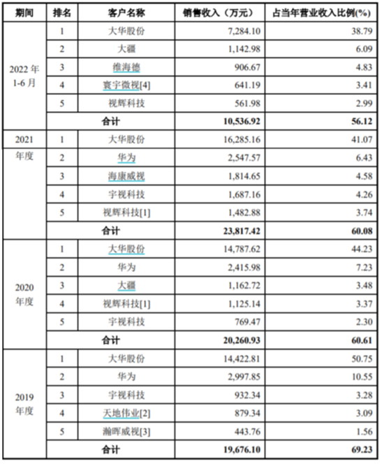 中润光学：靠全球安防老二独木支撑 真能扛过大倍率变焦镜头的低迷期？丨IPO黄金眼