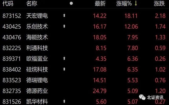 两融业务今日启动，北证50大涨，2次新股涨逾10%！业内人士：意义重大