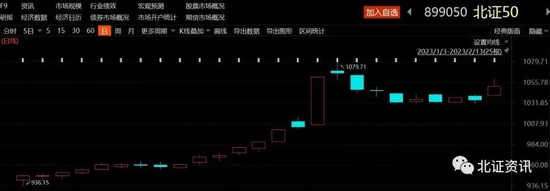 两融业务今日启动，北证50大涨，2次新股涨逾10%！业内人士：意义重大