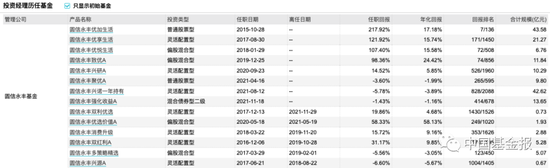 情人节重磅！盘点知名基金经理夫妻档：谢治宇和范妍、费逸和葛兰、丘栋荣和白冰洋...哪对儿业绩最靓？