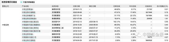 情人节重磅！盘点知名基金经理夫妻档：谢治宇和范妍、费逸和葛兰、丘栋荣和白冰洋...哪对儿业绩最靓？