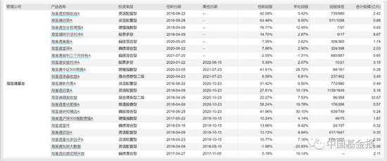 情人节重磅！盘点知名基金经理夫妻档：谢治宇和范妍、费逸和葛兰、丘栋荣和白冰洋...哪对儿业绩最靓？