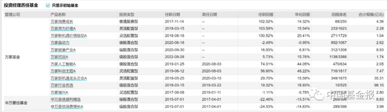 情人节重磅！盘点知名基金经理夫妻档：谢治宇和范妍、费逸和葛兰、丘栋荣和白冰洋...哪对儿业绩最靓？