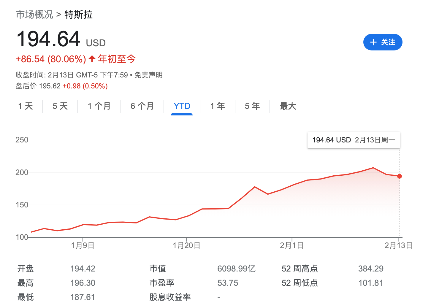 冰火两重天！特斯拉空头1个月损失76亿美元 抹去去年一半获利