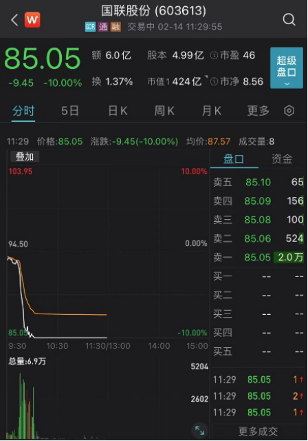 突发！400亿牛股闪崩！月薪两万招董事长保镖？上市公司回应 捐精合格率仅20%？专家解释