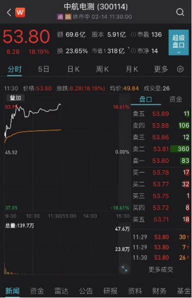 突发！400亿牛股闪崩！月薪两万招董事长保镖？上市公司回应 捐精合格率仅20%？专家解释