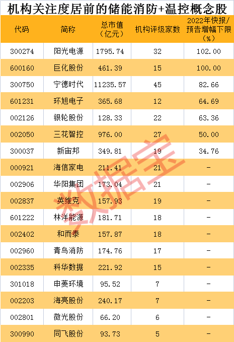 市场规模大幅增长+政策支持，打开行业新空间！这些概念股获机构高度关注