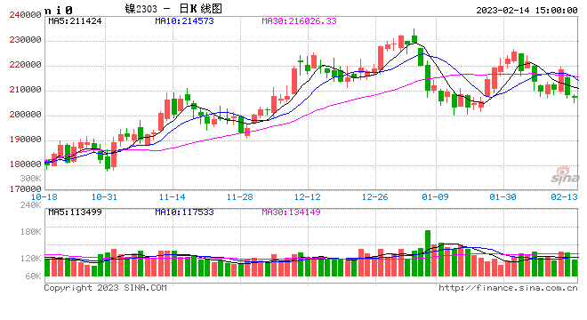 光大期货0214热点追踪：内外盘镍共振下跌