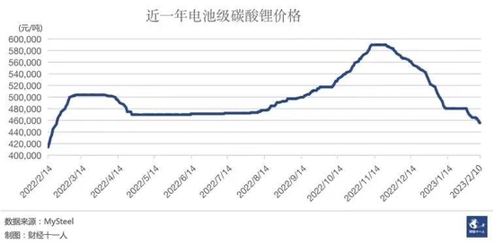 江西宜春锂矿乱象调查：疯狂挖，全民炒