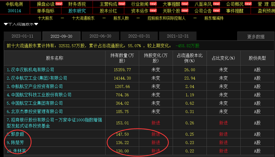 股民懵了！年内最强牛股突然自曝或有内幕交易，单月暴涨389%之后谁是最大赢家？