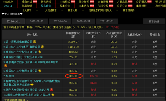 股民懵了！年内最强牛股突然自曝或有内幕交易，单月暴涨389%之后谁是最大赢家？