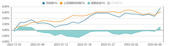 方证视点：政策即将落地 释放预期依旧