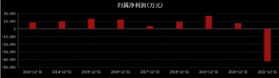 雄韬股份伟略遭疑