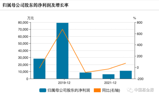 监管出手，九鼎投资实控人吴刚被证监会采取5年市场禁入措施