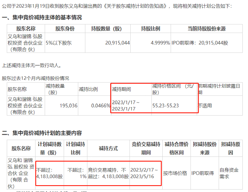 暴跌63%！中一签亏5万 200亿龙头出手了！