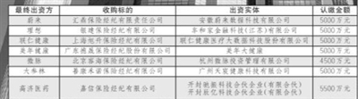 新能源车企和大健康产业跨界入场 保险业再现股权更迭潮