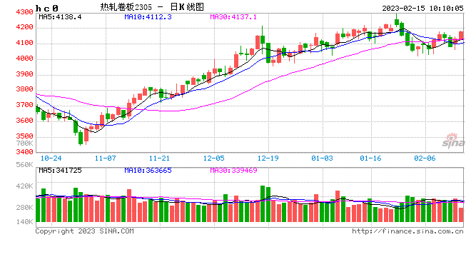 黑色金属：成本趋弱，可逢高试空热卷