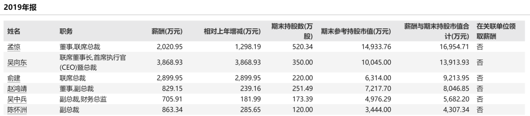 百亿房企高管被监察机关留置！年薪曾达2000万，担任过中超球队董事长