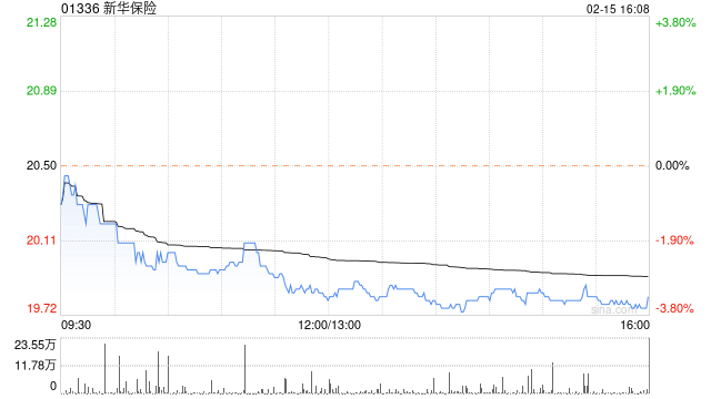 新华保险1月原保险保费收入351.81亿元