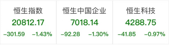 香港金管局出手，去年5月以来最大！一则大消息，这股飙升超220%！