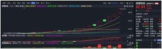 ChatGPT概念股再度“狂飙”，龙头老大催生今年最牛基金