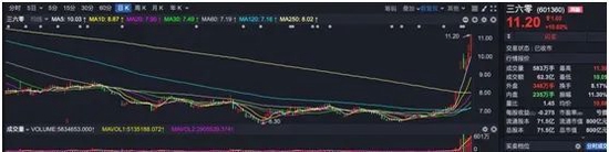 ChatGPT概念股再度“狂飙”，龙头老大催生今年最牛基金