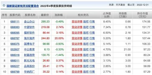 ChatGPT概念股再度“狂飙”，龙头老大催生今年最牛基金