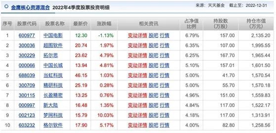 ChatGPT概念股再度“狂飙”，龙头老大催生今年最牛基金