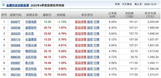 ChatGPT概念股再度“狂飙”，龙头老大催生今年最牛基金