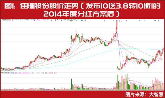 冯柳、葛卫东等提前布局，浮盈超2亿！51家“高送转”潜在黑马名单曝光