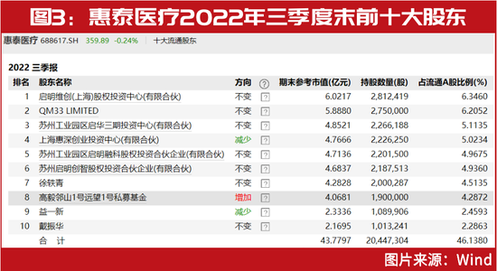 冯柳、葛卫东等提前布局，浮盈超2亿！51家“高送转”潜在黑马名单曝光