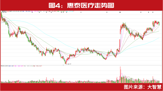 冯柳、葛卫东等提前布局，浮盈超2亿！51家“高送转”潜在黑马名单曝光