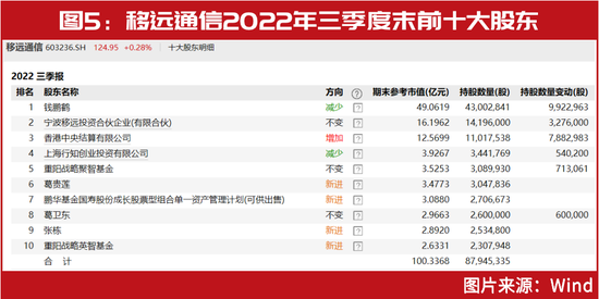 冯柳、葛卫东等提前布局，浮盈超2亿！51家“高送转”潜在黑马名单曝光