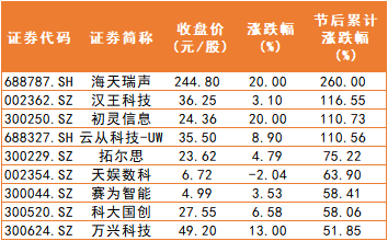 ChatGPT概念股再掀“狂飙”！相关公司股价逆市上涨，机构看好人工智能5万亿级产业场景