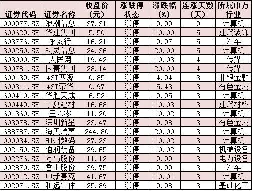 A股三大股指小幅下跌，北向资金净流出近19亿元，机构：颠簸期是加仓机会