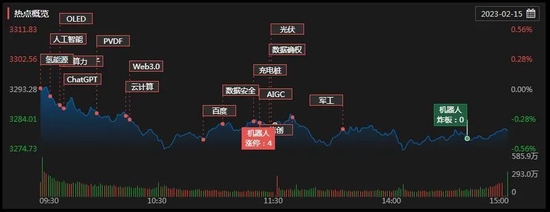 A股三大股指小幅下跌，北向资金净流出近19亿元，机构：颠簸期是加仓机会