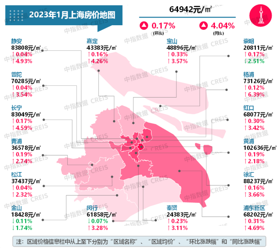 “疫情三年，涨回来只用了一周”，客户加价买、房子看着看着就被买走了…上海1月的新房卖了全国第一