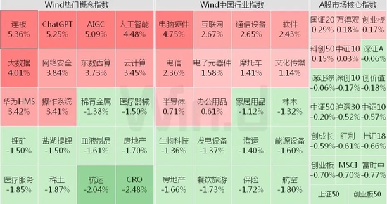 华尔街大佬集体调仓，A股这次不“抄作业”了？