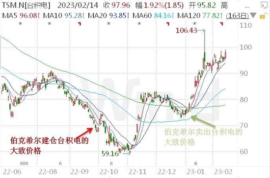 华尔街大佬集体调仓，A股这次不“抄作业”了？